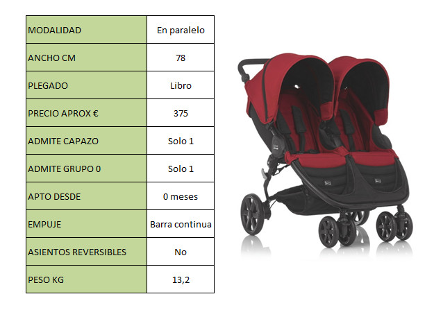 Cochecito gemelar B Agile Doble de Britax Cochecito gemelar B Agile Doble de Britax